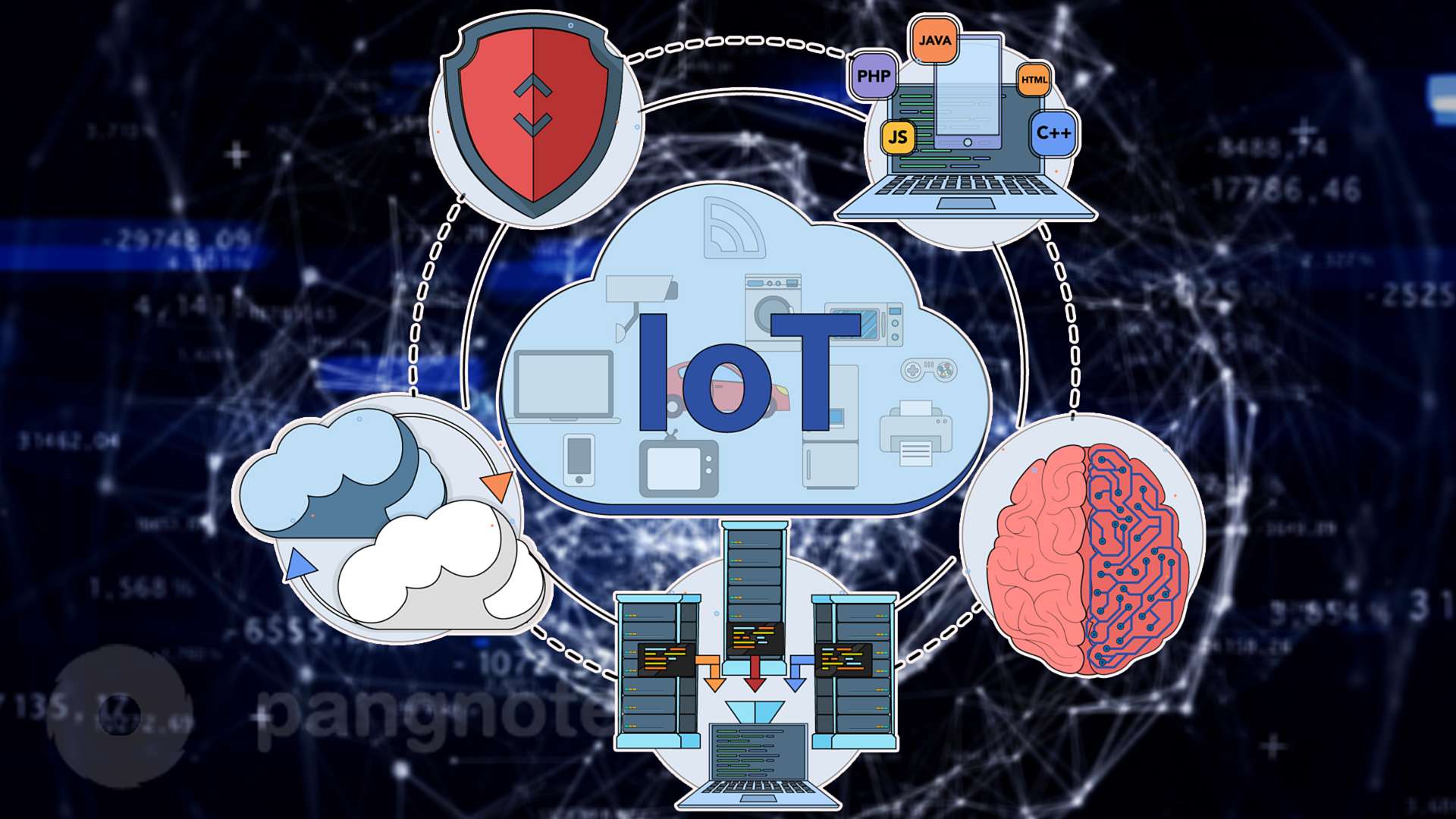 5 directions of IoT development